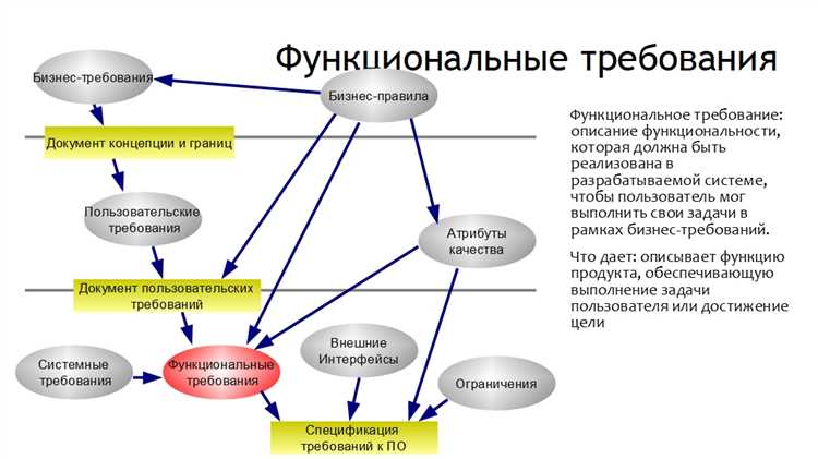 Удобный интерфейс