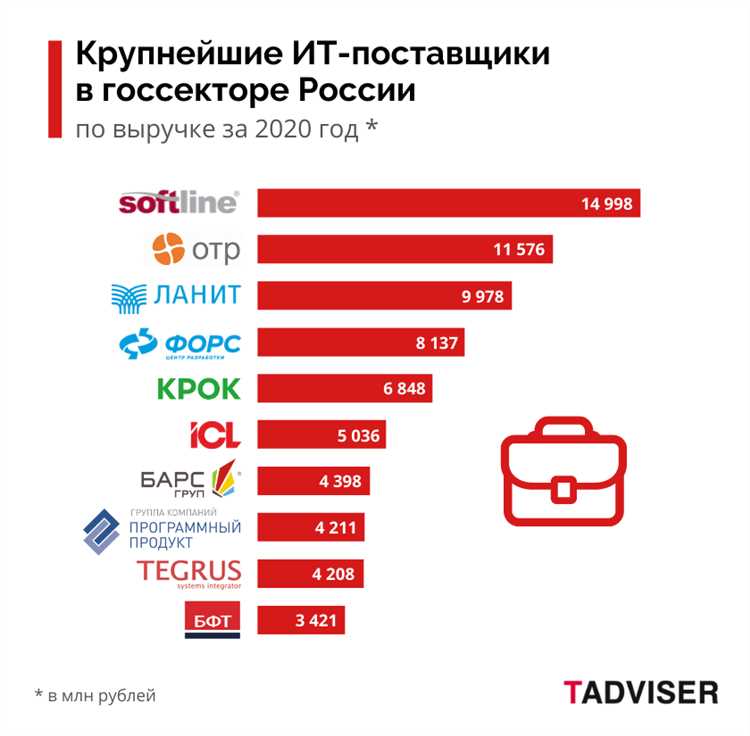 Thinksky - программы разработчика