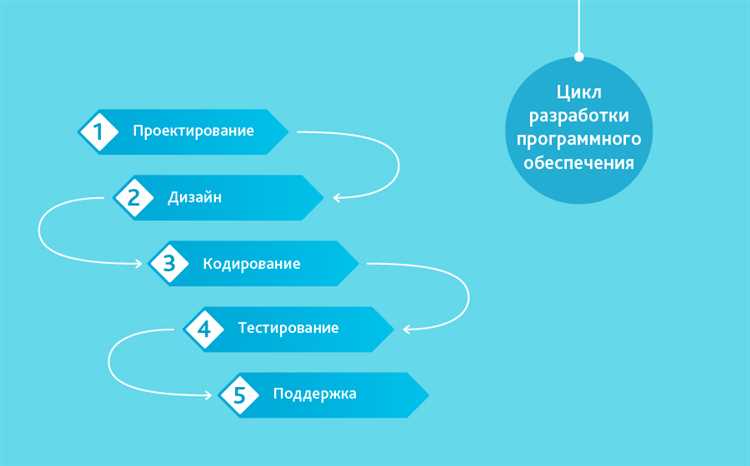 Программные решения от Thyante Software