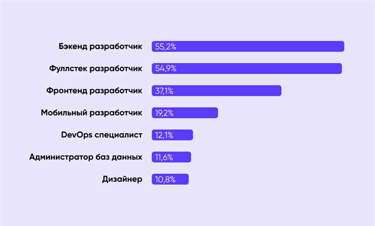 Tivadar - Программы разработчика: полный обзор и инструкции | Название сайта