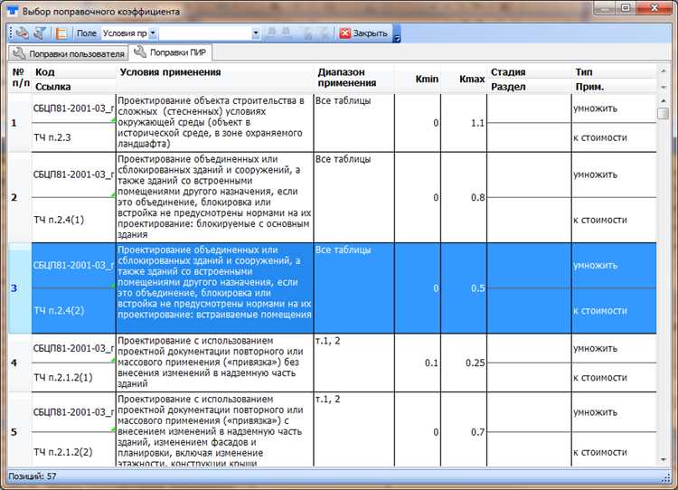 Продукты для эффективной работы