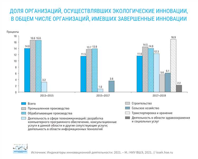 Ventis Media Inc. - Программы разработчика: все об инновационных продуктах