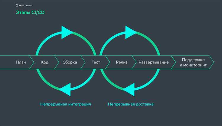 Основы программирования