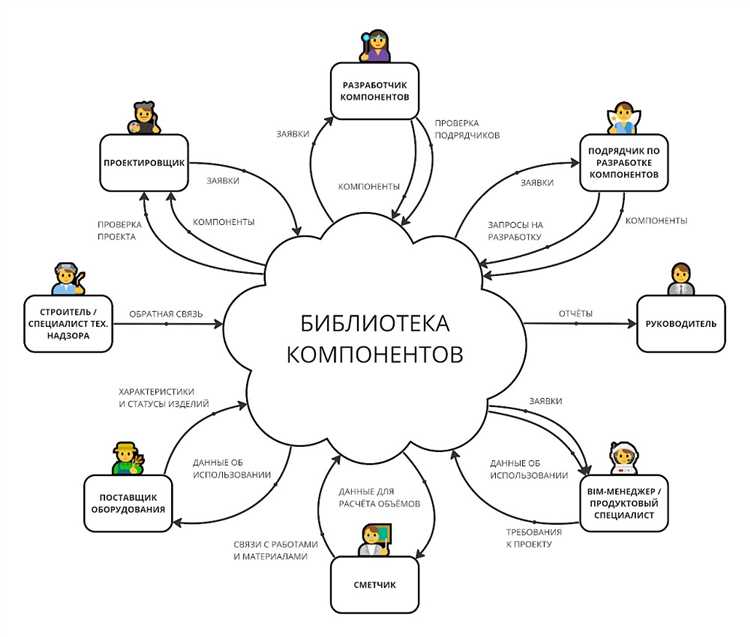 Vitaly Zaitsev - Программы разработчика: все, что нужно знать об инструментах от лучшего разработчика