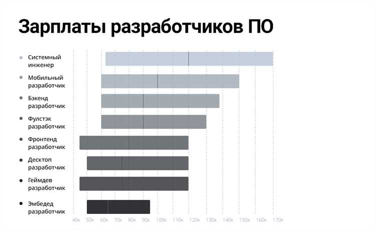 Автоматизация рабочих процессов