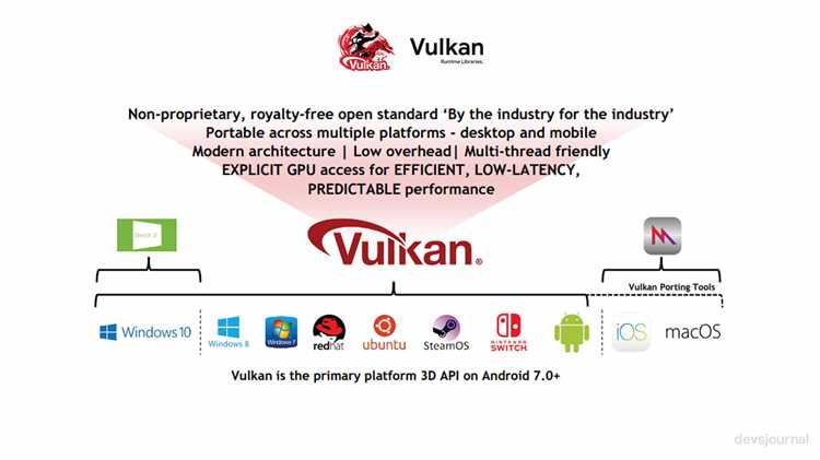 Подраздел 1.2: Преимущества Vulcan API