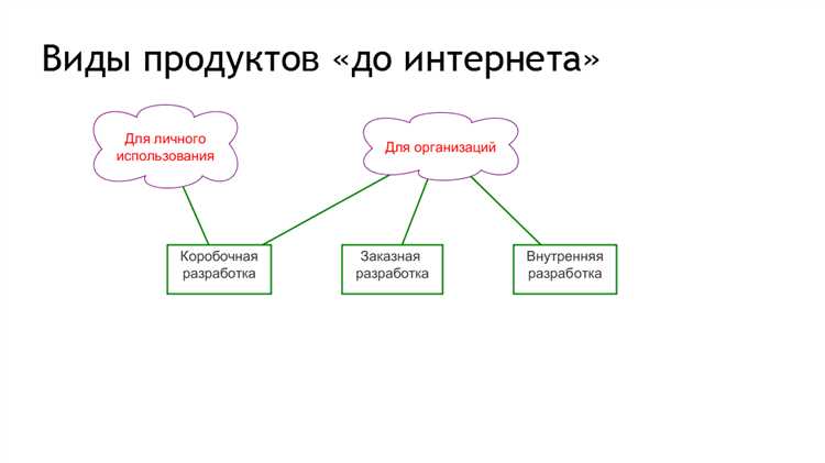 Wenovo.com - Программы разработчика: инструменты, ресурсы и полезные продукты