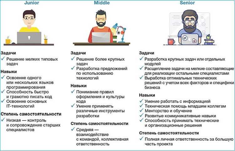 Поддержка различных языков программирования