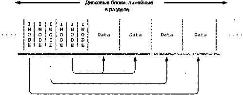 Мы меняем подход к программированию