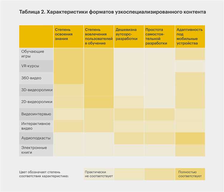 Преимущества работы с WSoft Lab