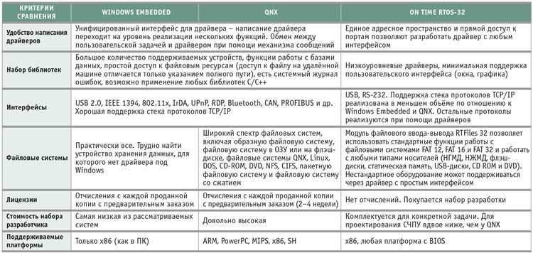 Программа 2: Подробности работы и интерфейс