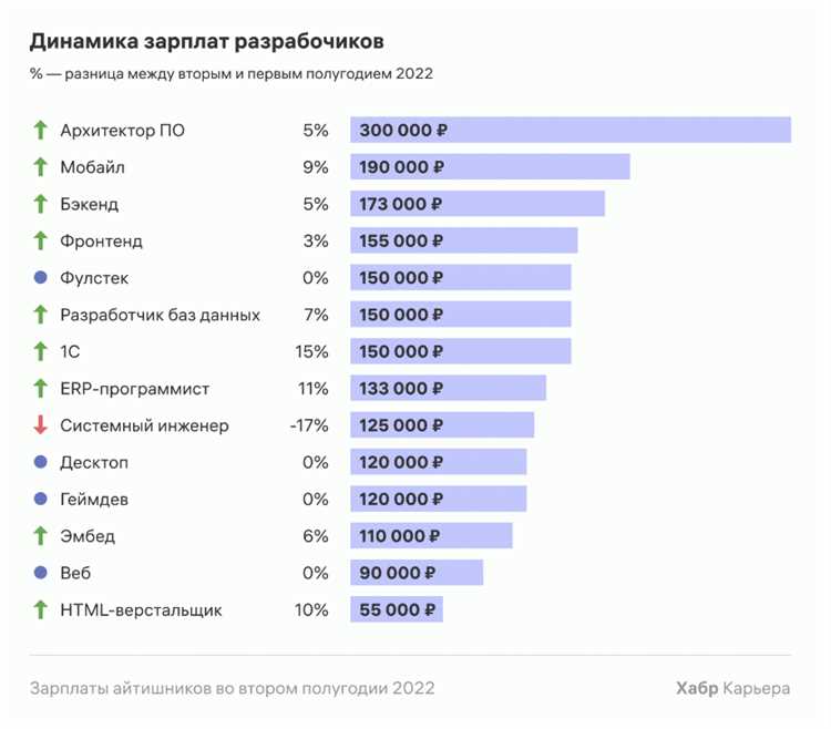 Удобный интерфейс и навигация