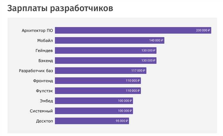 Z-drex - Программы разработчика: все, что вам нужно знать