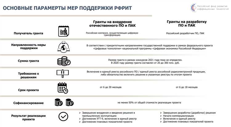 Zoner, Inc. - Программы разработчика: наша продукция и сервисы